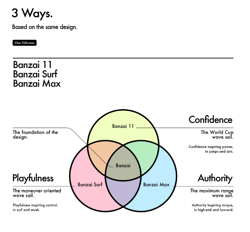 Goya - Banzai Surf Pro