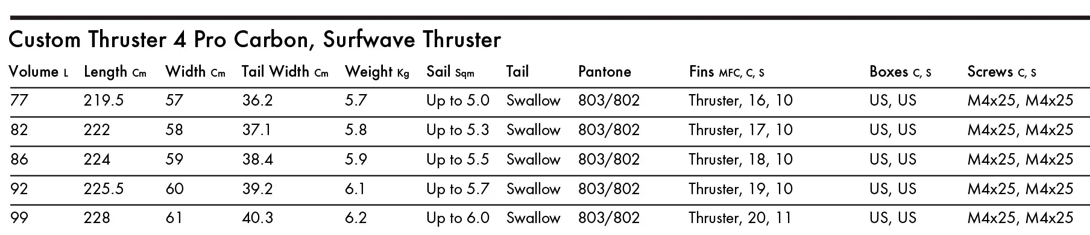 Goya - Custom Thruster 4